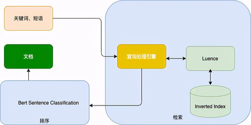 舆情分析的赋能者 NLP模型开发平台设计实践