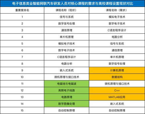 盘点 自动驾驶5类工程师所需的知识结构与高校培养方案之间的差异