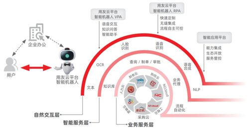 人工智能专业成报考热点,AI如何从技术落地到商业