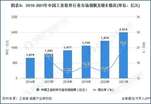 工信部表态 国产替代浪潮下,软件股有何主线