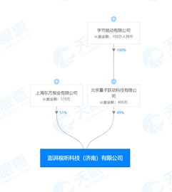 字节跳动与澎湃合资成立视听科技公司,经营范围包括区块链及ai业务