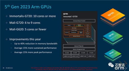 台积电n3e工艺 arm cortex x4已流片 功耗大降40 旗舰gpu性能提升15